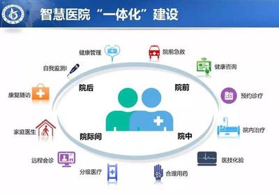 智慧醫(yī)院怎么建?匯支付告訴你