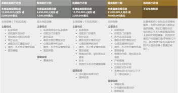 bupa保柏全球醫(yī)療機構及直付網絡醫(yī)院介紹